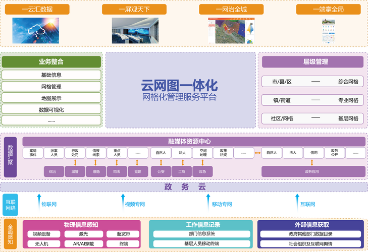 云空间网站搭建,云空间网站搭建,如何快速实现?-图1 云空间网站搭建,云空间网站搭建,如何快速实现?-图1