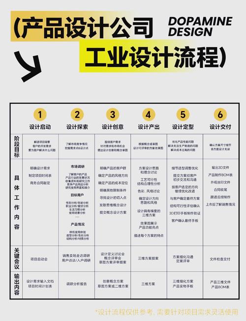 产品设计师如何进阶,产品设计师如何突破瓶颈实现进阶?-图1 产品设计师如何进阶,产品设计师如何突破瓶颈实现进阶?-图1
