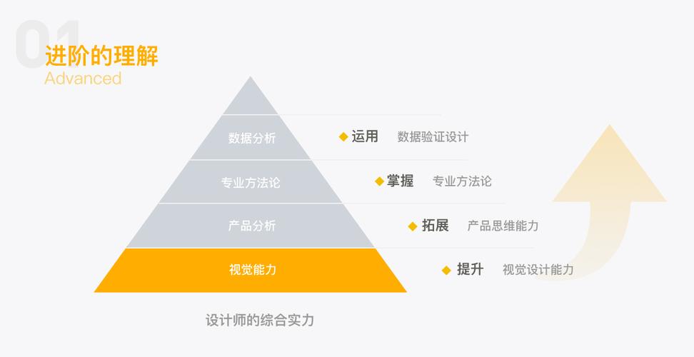 产品设计师如何进阶,产品设计师如何突破瓶颈实现进阶?-图3 产品设计师如何进阶,产品设计师如何突破瓶颈实现进阶?-图3