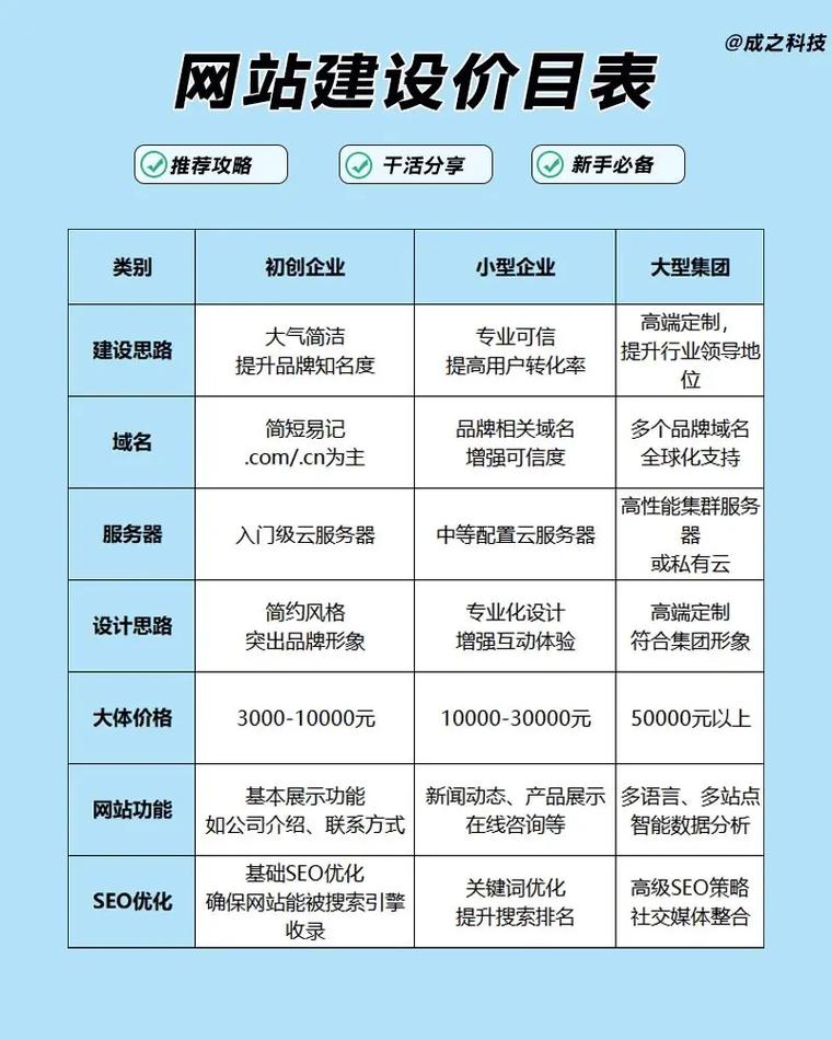 网站搭建系统排名,网站搭建系统哪家强?-图1 网站搭建系统排名,网站搭建系统哪家强?-图1