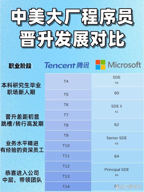 腾讯微软招聘,腾讯微软招聘,岗位竞争激烈吗?-图2 腾讯微软招聘,腾讯微软招聘,岗位竞争激烈吗?-图2