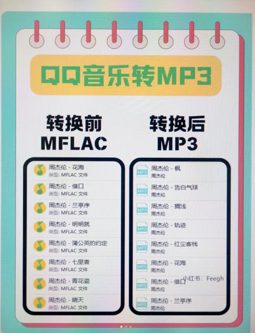 如何用ps制作Qq音乐界面，PS如何制作QQ音乐界面？步骤详解-图3