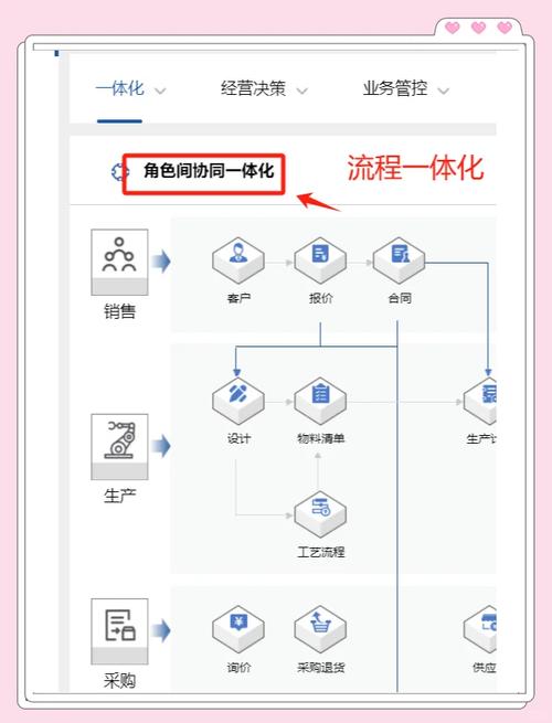 公司网站搭建流程,公司网站搭建流程是怎样的?-图2 公司网站搭建流程,公司网站搭建流程是怎样的?-图2