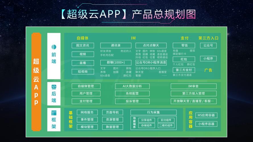沧州app平台搭建,沧州APP平台搭建需哪些关键步骤?-图3 沧州app平台搭建,沧州APP平台搭建需哪些关键步骤?-图3