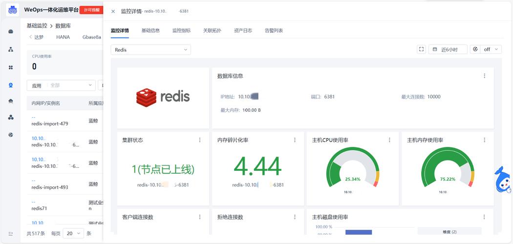 sql dba招聘，SQL DBA招聘，哪些技能是必备核心？-图2