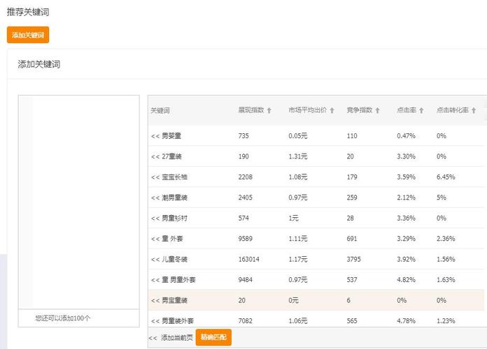 如何在网站添加关键词，网站如何添加关键词？关键步骤有哪些？-图3