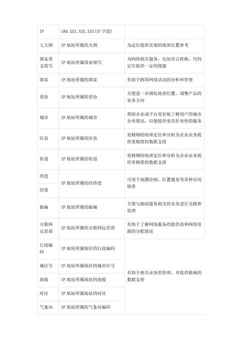 如何获得域名对应的ip地址吗,如何查域名对应的IP地址?-图2 如何获得域名对应的ip地址吗,如何查域名对应的IP地址?-图2