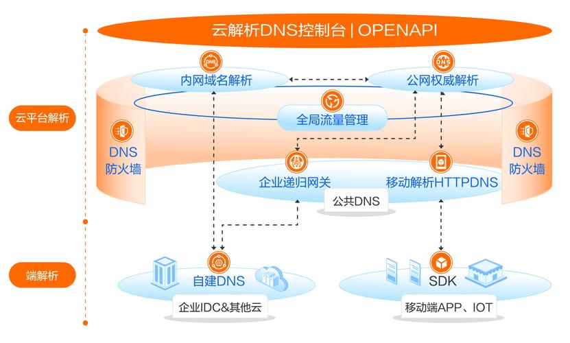 如何进入域名控制面板,域名控制面板怎么进?-图3 如何进入域名控制面板,域名控制面板怎么进?-图3