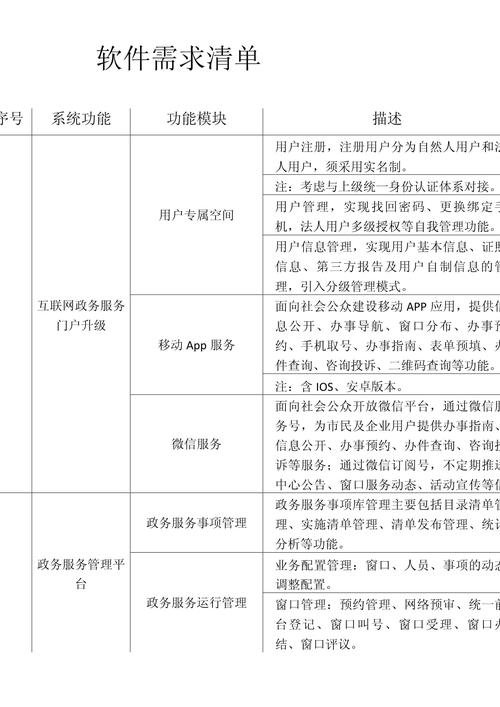 软件搭建的需求,软件搭建需求,如何精准定义?-图1 软件搭建的需求,软件搭建需求,如何精准定义?-图1