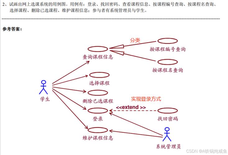 软件搭建的需求,软件搭建需求,如何精准定义?-图2 软件搭建的需求,软件搭建需求,如何精准定义?-图2