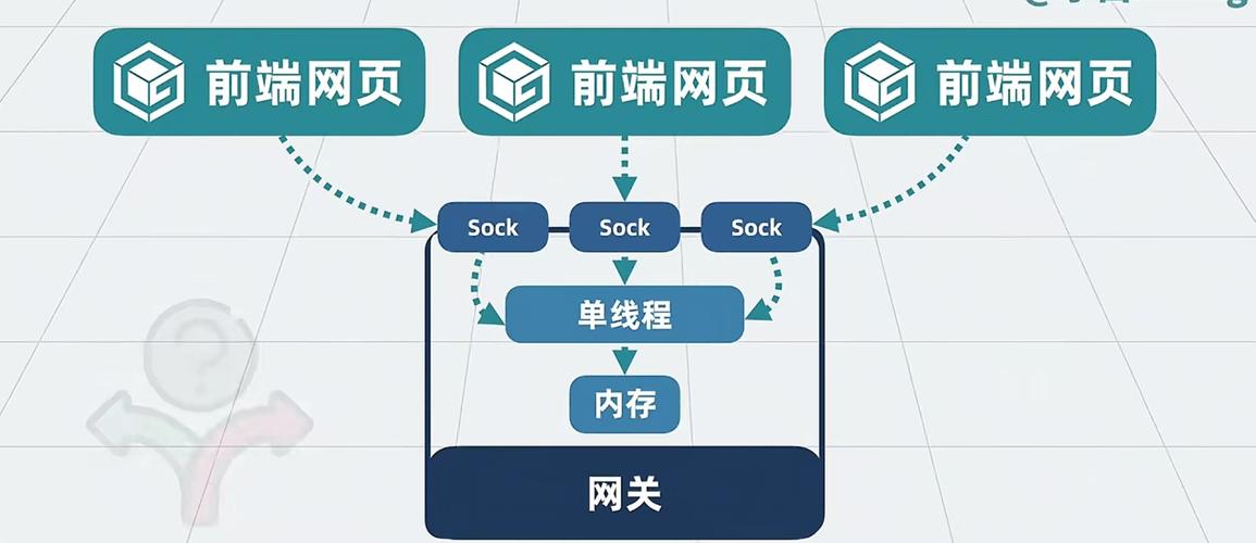 网站的搭建 模块，网站搭建模块如何高效设计与组合？-图3