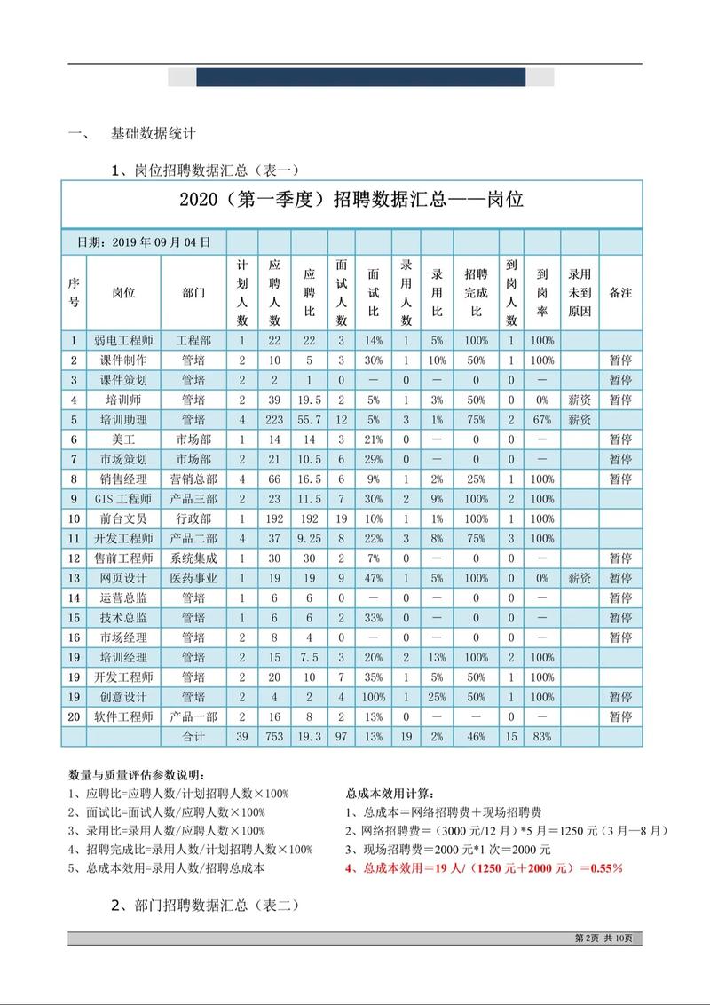 切片分析招聘，切片分析招聘，如何精准匹配人才？-图2