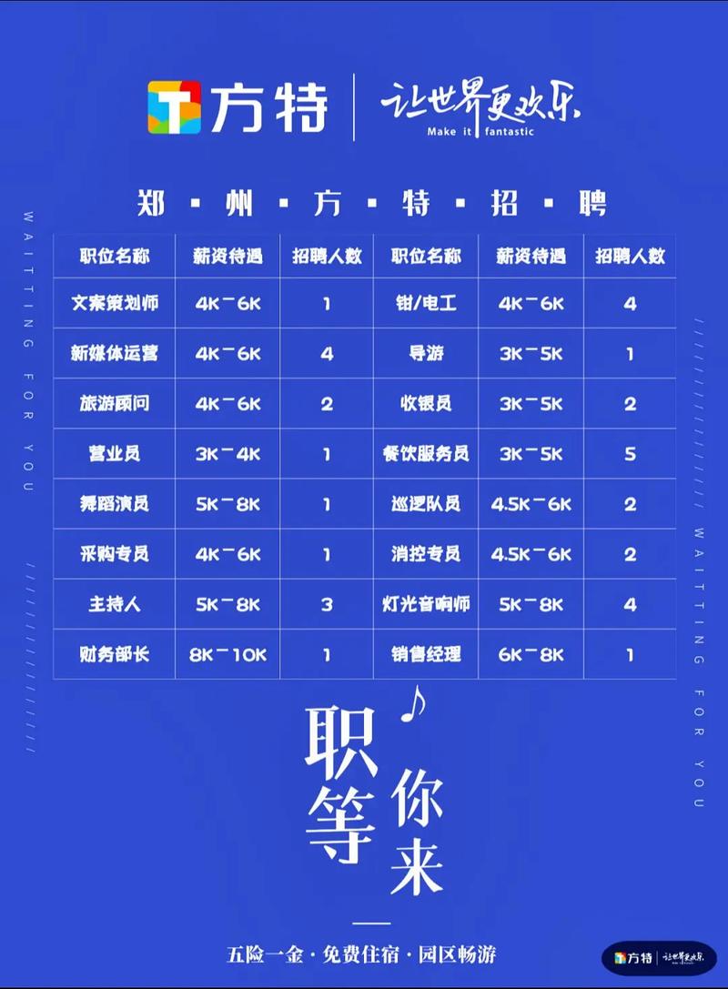 郑州网站搭建招聘,郑州网站搭建招聘,找啥样的人合适?-图2 郑州网站搭建招聘,郑州网站搭建招聘,找啥样的人合适?-图2