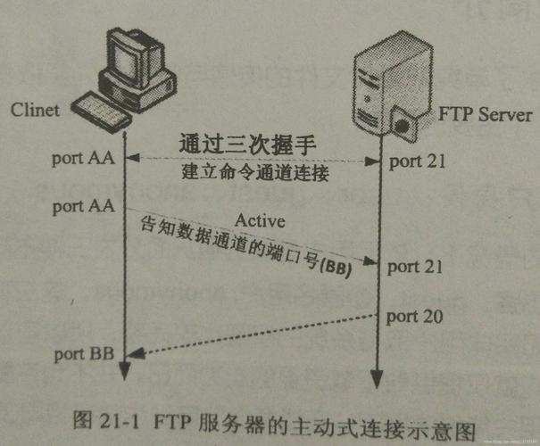 vps搭建ftp教程,VPS如何快速搭建FTP?新手必看教程-图1 vps搭建ftp教程,VPS如何快速搭建FTP?新手必看教程-图1