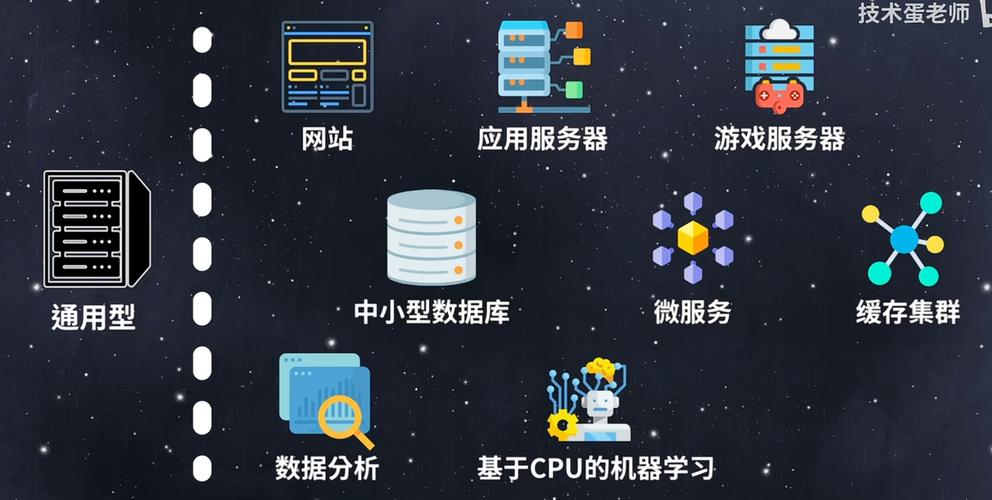 息壤云服务器如何建设组，息壤云服务器如何建设组？-图2