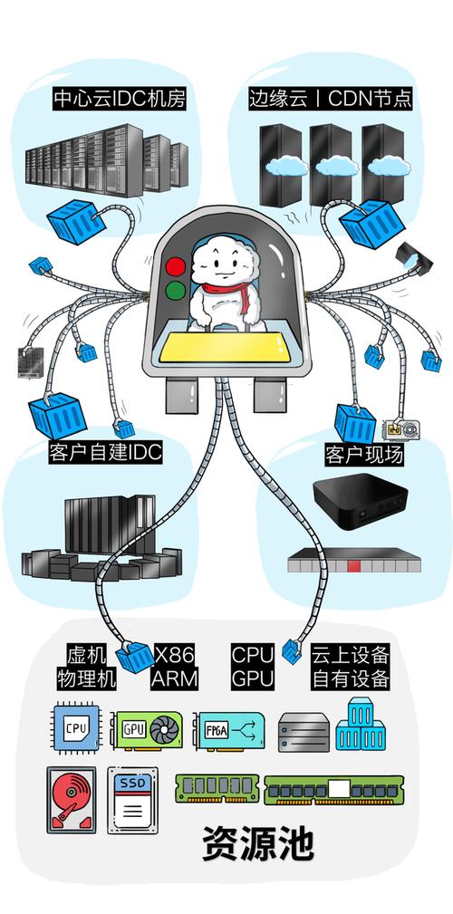 息壤云服务器如何建设组，息壤云服务器如何建设组？-图3