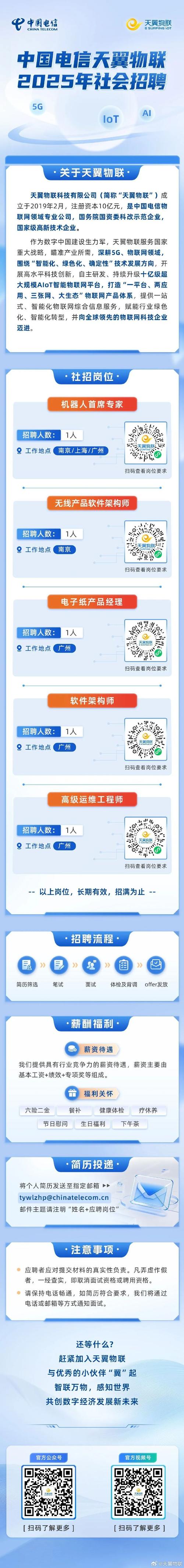 ccie无线招聘,CCIE无线招聘薪资多少?门槛高吗?-图2 ccie无线招聘,CCIE无线招聘薪资多少?门槛高吗?-图2