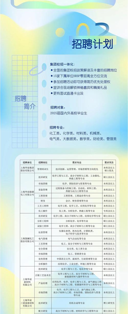 上海wpf招聘,上海WPF招聘薪资多少?要求怎样?-图3 上海wpf招聘,上海WPF招聘薪资多少?要求怎样?-图3