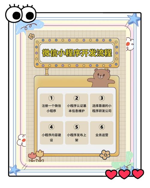 如何开发微信电商小程序,微信电商小程序开发步骤有哪些?-图1 如何开发微信电商小程序,微信电商小程序开发步骤有哪些?-图1