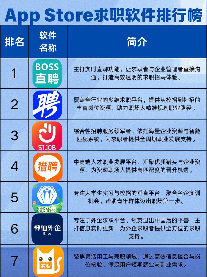 招聘软件优点,招聘软件优点有哪些?-图1 招聘软件优点,招聘软件优点有哪些?-图1
