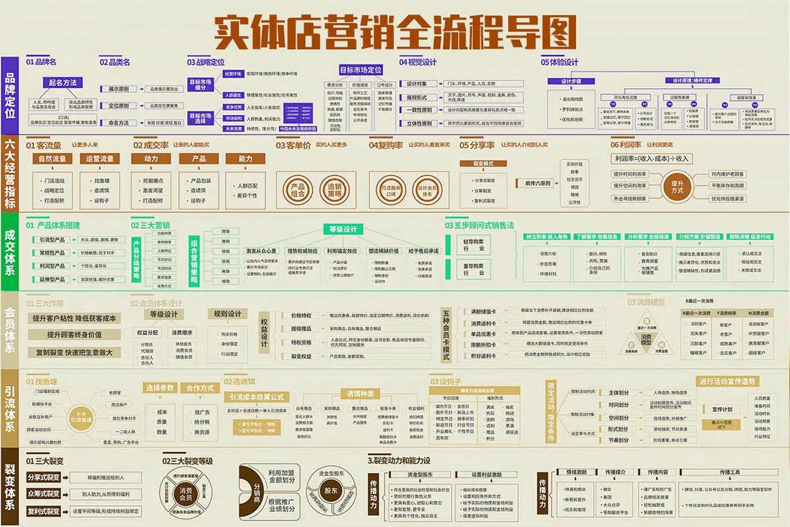 营销型网店搭建,营销型网店搭建如何快速提升转化率?-图1 营销型网店搭建,营销型网店搭建如何快速提升转化率?-图1
