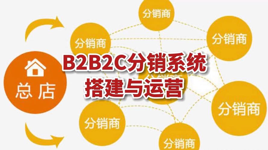 营销型网店搭建,营销型网店搭建如何快速提升转化率?-图2 营销型网店搭建,营销型网店搭建如何快速提升转化率?-图2