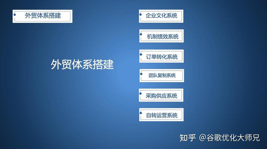 如何搭建外贸平台，外贸平台搭建，关键步骤有哪些？-图3