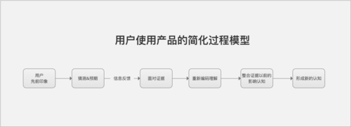 搭建交互语境,如何搭建有效交互语境?-图3 搭建交互语境,如何搭建有效交互语境?-图3