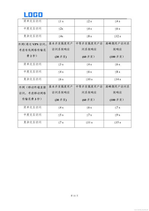 软件搭建的需求,软件搭建需求如何明确与落地?-图3 软件搭建的需求,软件搭建需求如何明确与落地?-图3