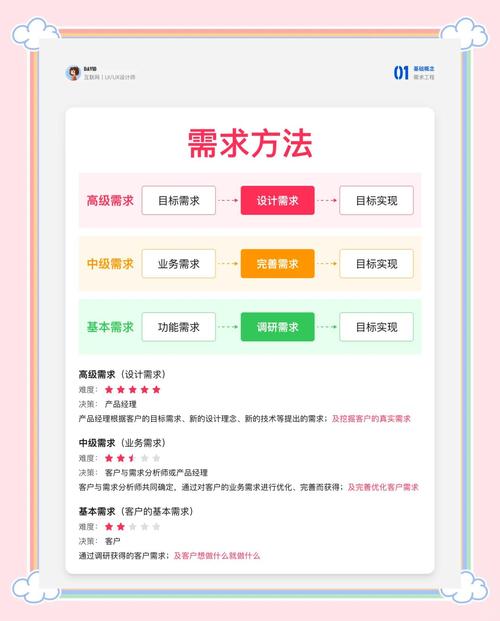软件搭建的需求,软件搭建需求如何明确与落地?-图2 软件搭建的需求,软件搭建需求如何明确与落地?-图2
