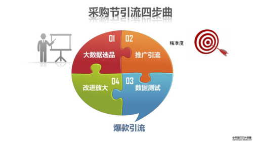 如何做一个询盘,询盘怎么做?关键步骤有哪些?-图3 如何做一个询盘,询盘怎么做?关键步骤有哪些?-图3
