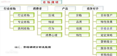 如何做一个询盘,询盘怎么做?关键步骤有哪些?-图2 如何做一个询盘,询盘怎么做?关键步骤有哪些?-图2