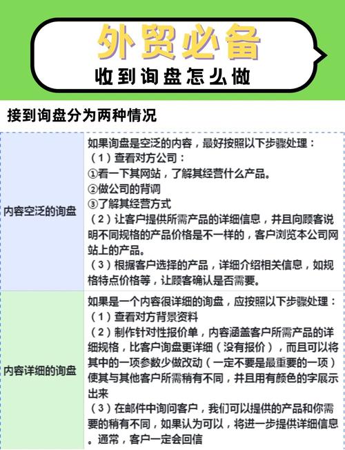 如何做一个询盘,询盘怎么做?关键步骤有哪些?-图1 如何做一个询盘,询盘怎么做?关键步骤有哪些?-图1