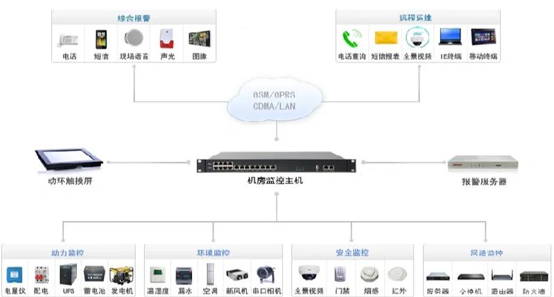 idc网站搭建教程,IDC网站搭建教程,新手如何快速上手?-图2 idc网站搭建教程,IDC网站搭建教程,新手如何快速上手?-图2