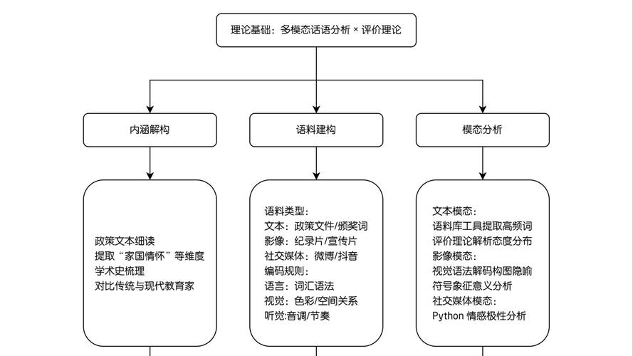如何设计生成一个网页，网页设计生成，如何从零开始？-图1