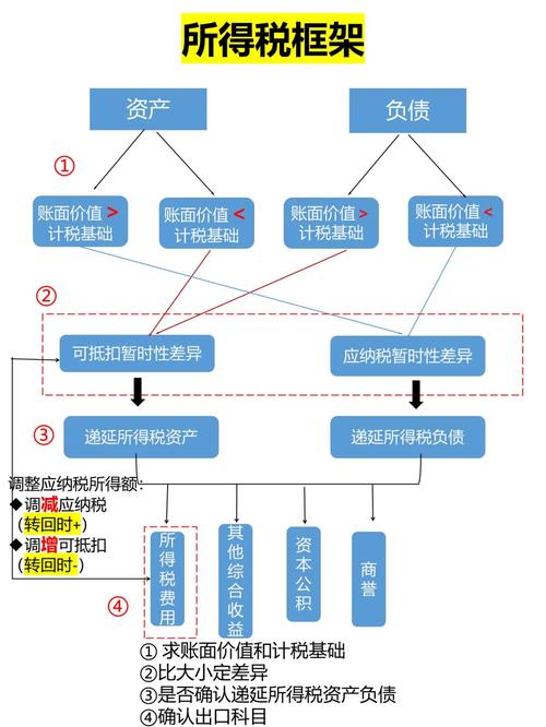 税收筹划框架搭建，税收筹划框架如何有效搭建？-图1