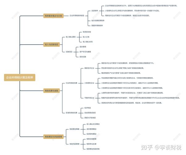 税收筹划框架搭建，税收筹划框架如何有效搭建？-图3