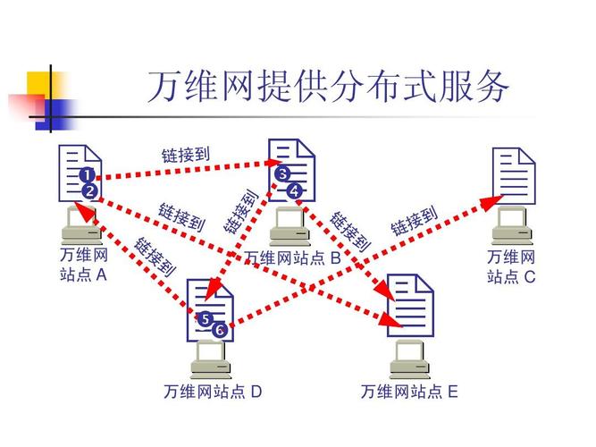 如何使用万维网服务,万维网服务如何使用?入门指南看这里。-图3 如何使用万维网服务,万维网服务如何使用?入门指南看这里。-图3