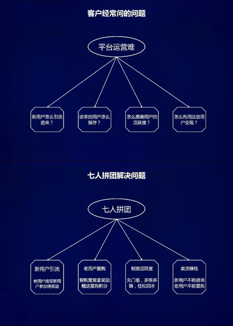 怎样搭建分销体系,分销体系搭建,从0到1该怎么做?-图3 怎样搭建分销体系,分销体系搭建,从0到1该怎么做?-图3