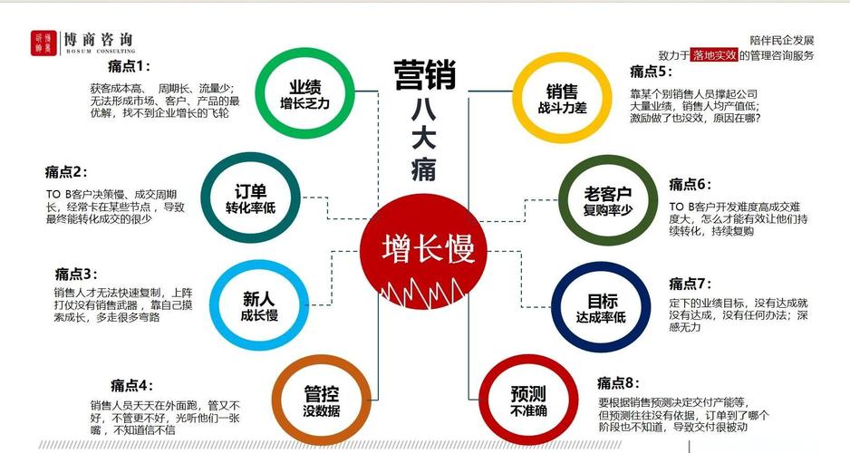 营销型网店搭建，营销型网店搭建如何快速提升转化率？-图2