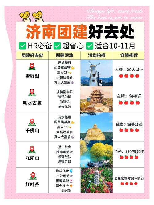 济南网站搭建套餐，济南网站搭建套餐哪种更合适？-图2