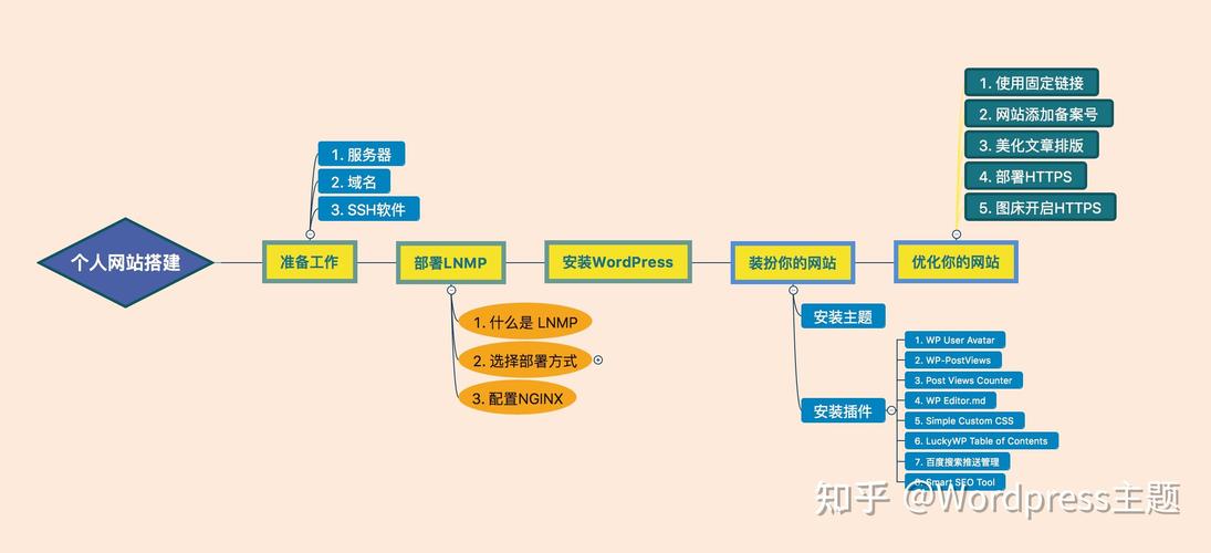 如何搭建aspx网站，如何快速搭建一个ASPX网站？-图2