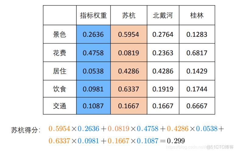 百度权重是如何计算的,百度权重究竟如何计算?-图2 百度权重是如何计算的,百度权重究竟如何计算?-图2