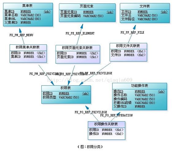 网页数据库如何设计的，网页数据库设计有哪些关键步骤？-图1