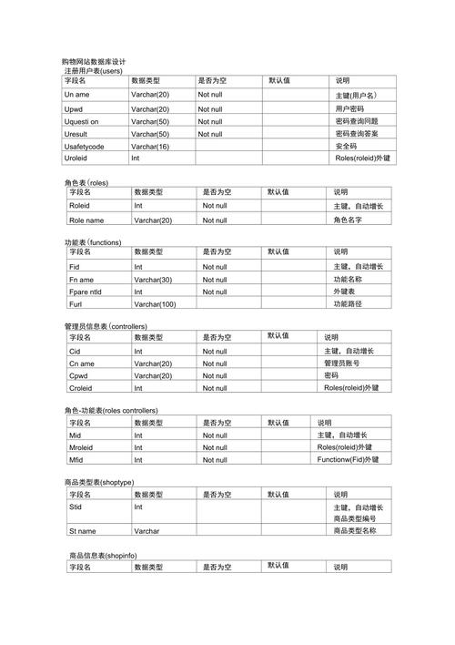 网页数据库如何设计的，网页数据库设计有哪些关键步骤？-图2