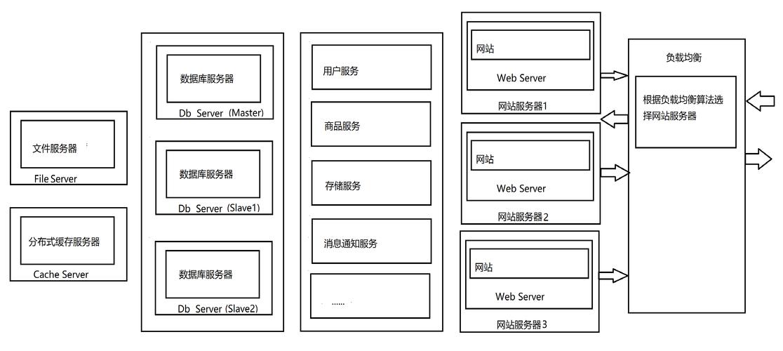 网页设计结构搭建,网页设计结构搭建如何高效规划?-图2 网页设计结构搭建,网页设计结构搭建如何高效规划?-图2