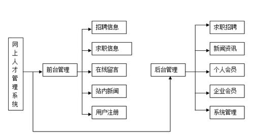人才招聘javacms,JavaCMS人才招聘现状如何?-图3 人才招聘javacms,JavaCMS人才招聘现状如何?-图3