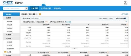 cnzz如何查询某个网站频道的流量,cnzz如何查网站频道流量?-图2 cnzz如何查询某个网站频道的流量,cnzz如何查网站频道流量?-图2