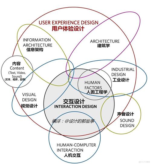 搭建交互语境,如何有效搭建交互语境?-图1 搭建交互语境,如何有效搭建交互语境?-图1