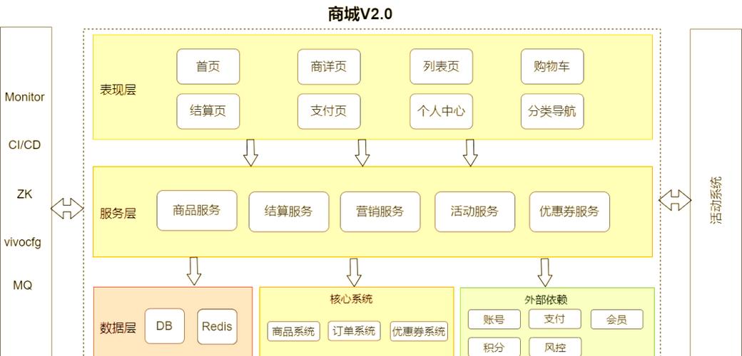 线上商城搭建方案,线上商城搭建方案如何选?-图2 线上商城搭建方案,线上商城搭建方案如何选?-图2